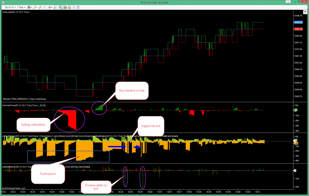Scalping trading setup #1
