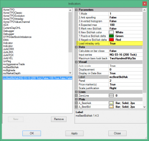 Load intraday only market data MZpack indicator parameter
