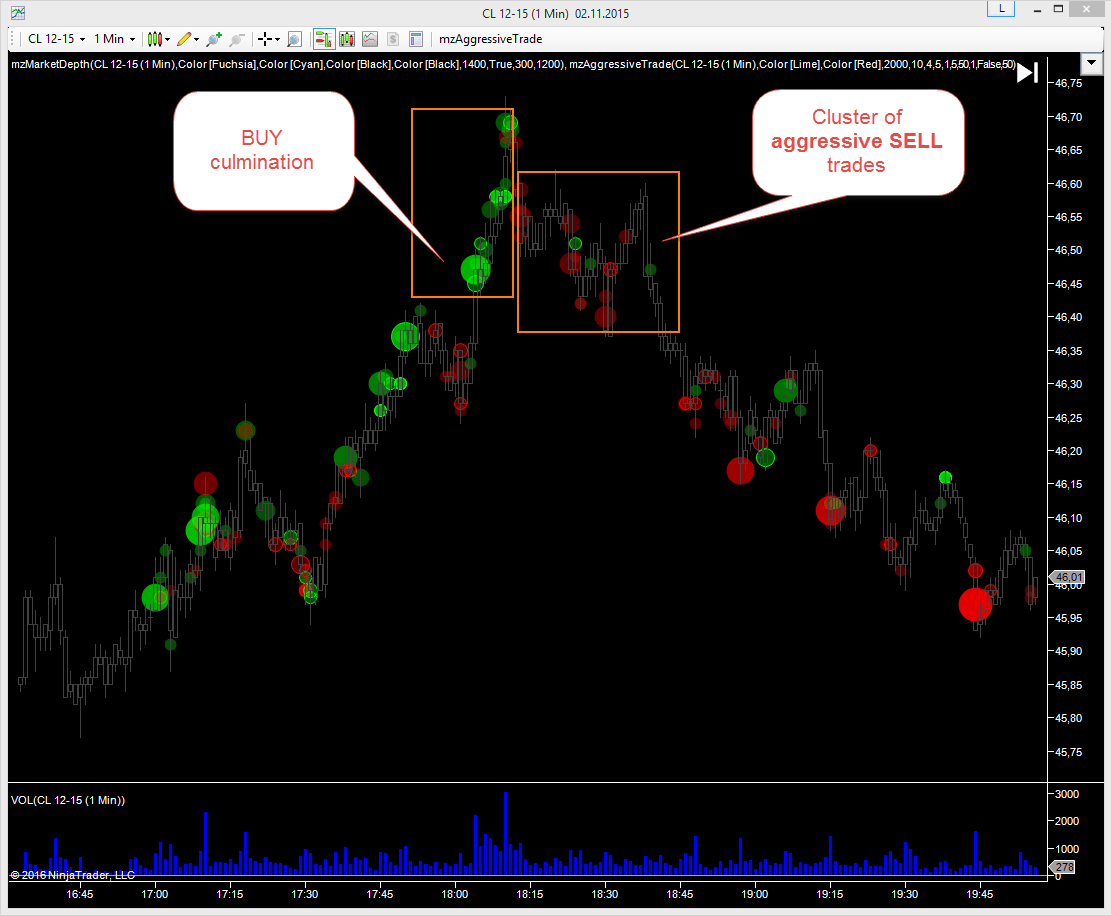 Load How To Crack Ninjatrader Indicators List - lasopahz