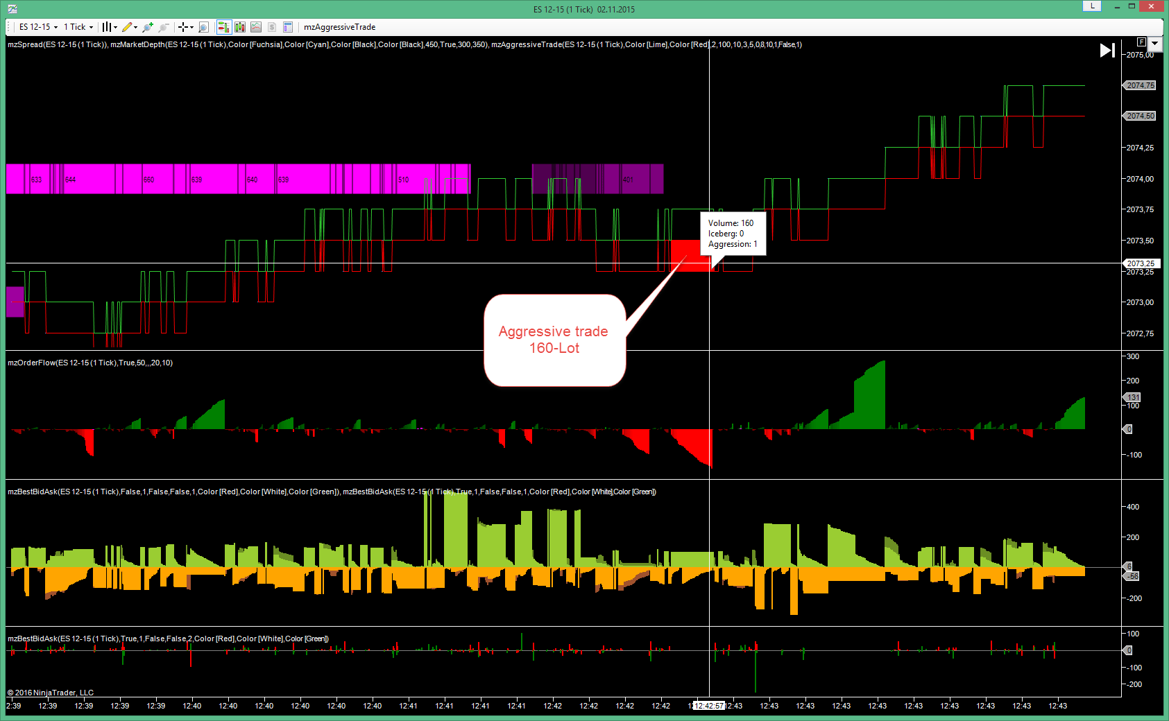 AggressiveTrade NinjaTrader Indicator – MZpack