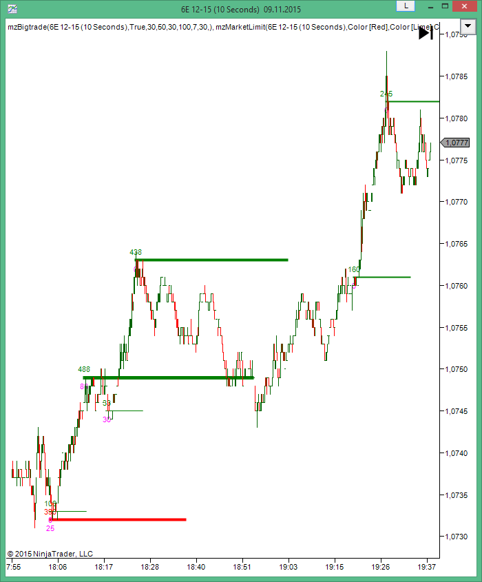 best metatrader volume indicator for ninjatrader