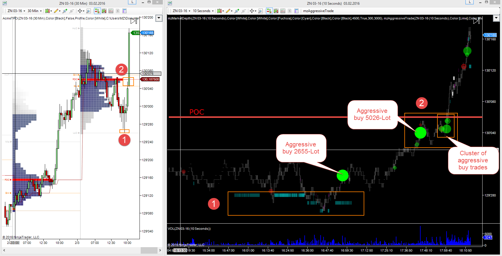 forex order flow trading strategy