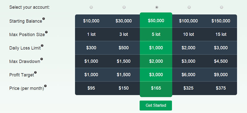 Uworld coupon discount