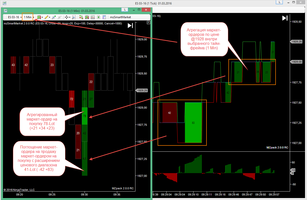 Free ninja trading indicators