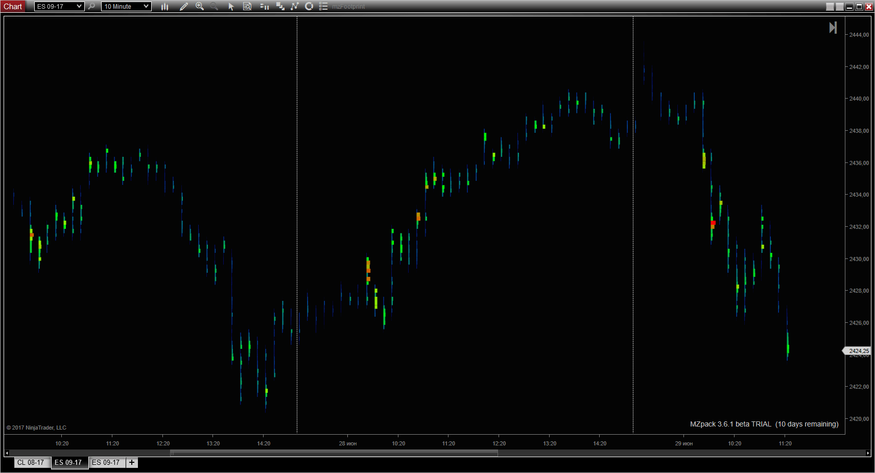 Footprint NinjaTrader Indicator – MZpack for NinjaTrader