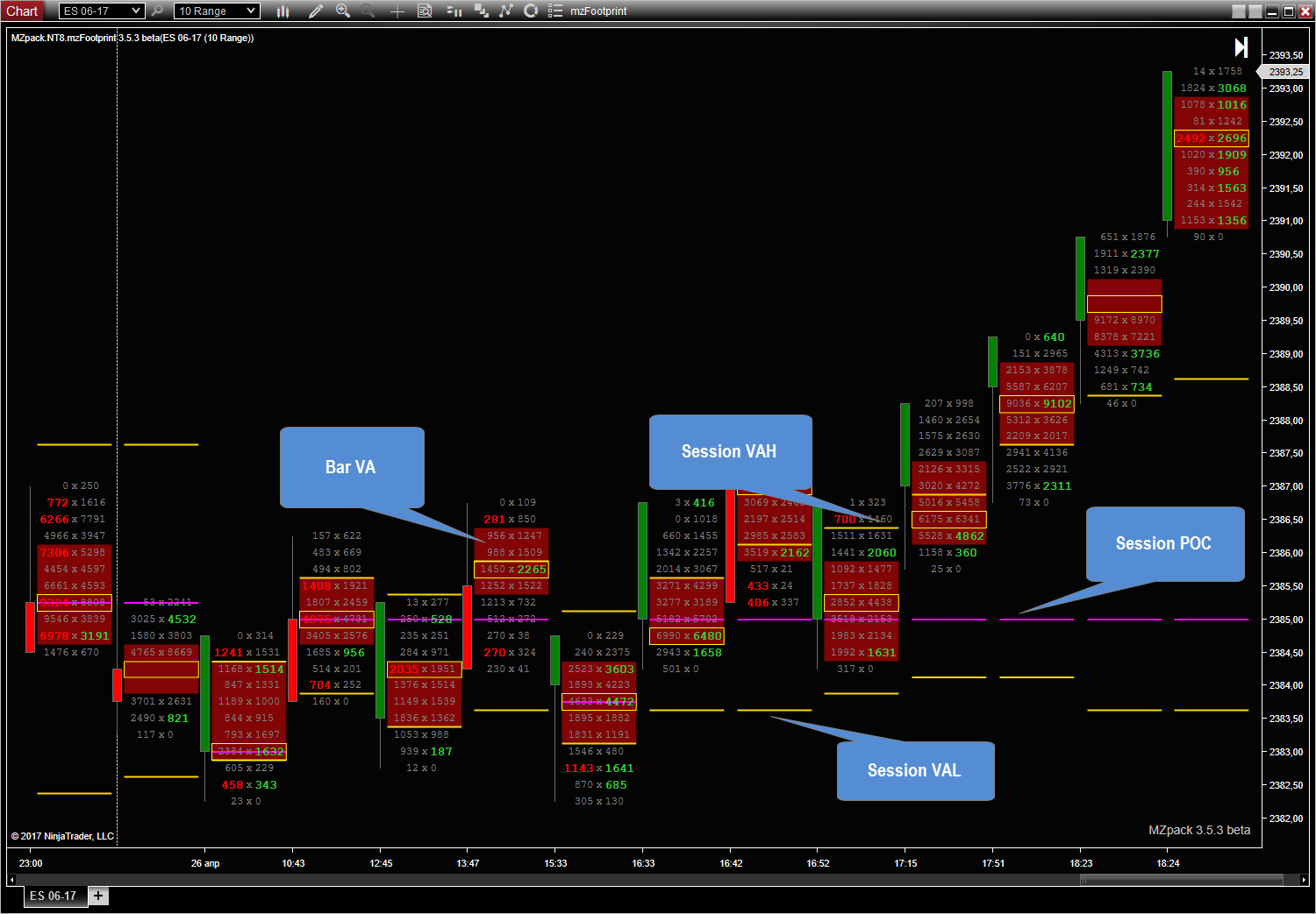 MZpack 3.5.3 beta for NinjaTrader 8 released – MZpack