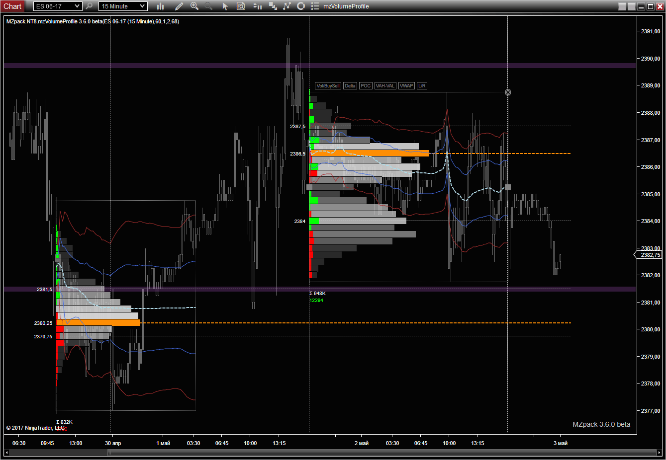 mzVolumeProfile for NinjaTrader 8 – MZpack for NinjaTrader