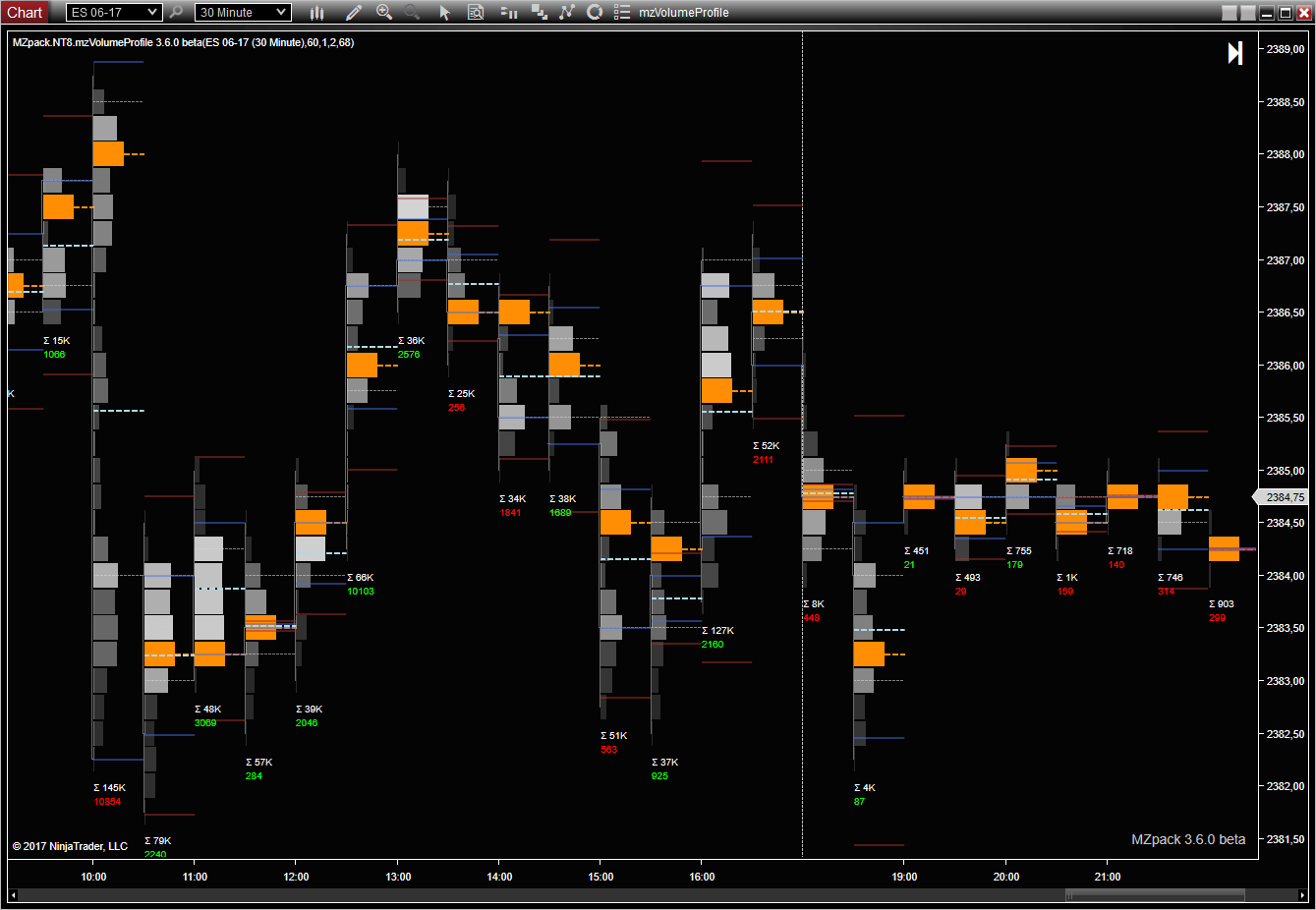 Volume Profile NinjaTrader Indicator – MZpack