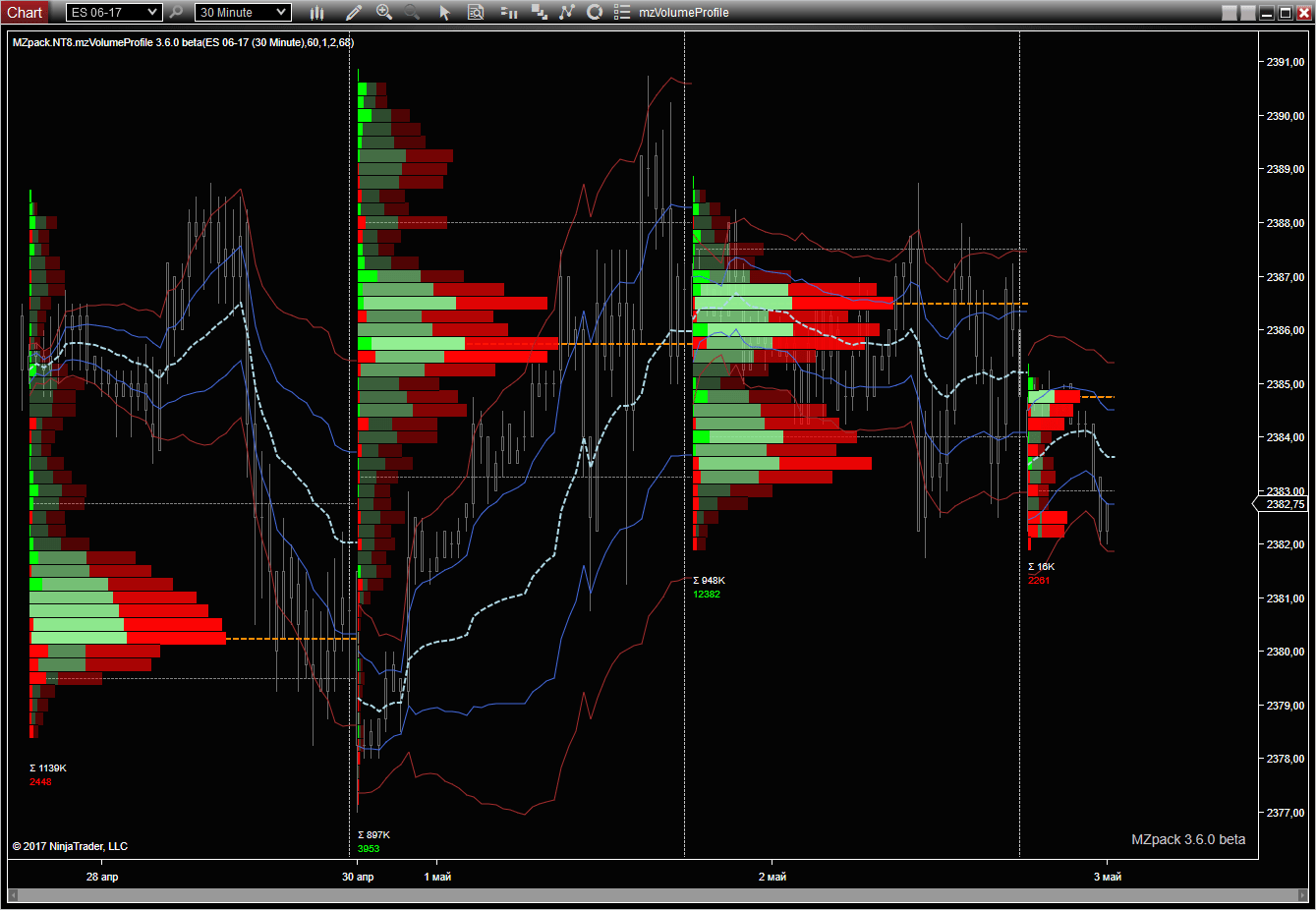 Free Market Profile Tpo Indicator Chart