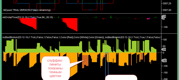 mzBestBidAsk NinjaTrader Indicator anti spooffing and delta