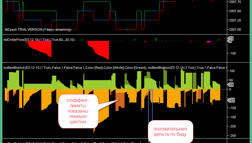 mzBestBidAsk NinjaTrader Indicator anti spooffing and delta