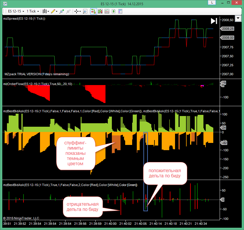 mzBestBidAsk NinjaTrader Indicator anti spooffing and delta