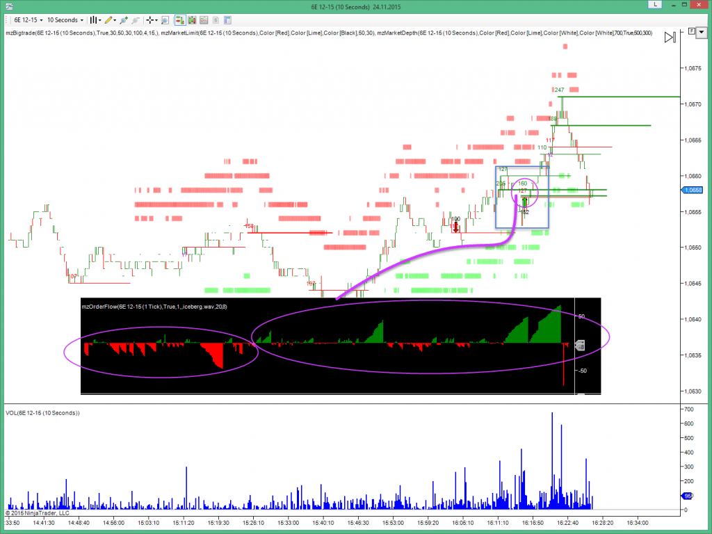 Reverse on market microstructure