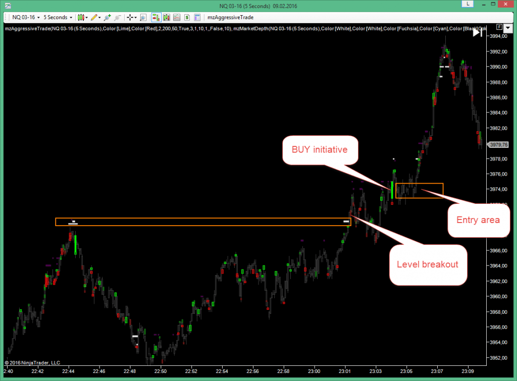 NASDAQ NQ trading setup