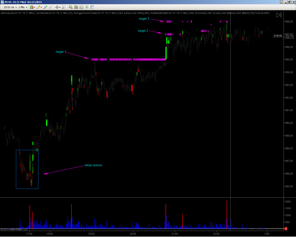 ZS intraday setup