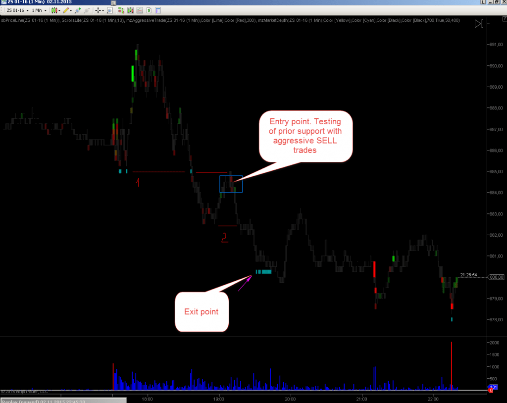 Continuation setup