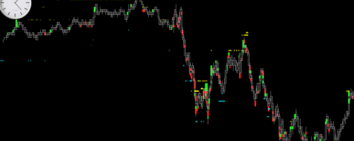 mzDOMImbalance NinjaTrader Indicator