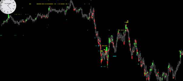 mzDOMImbalance NinjaTrader Indicator
