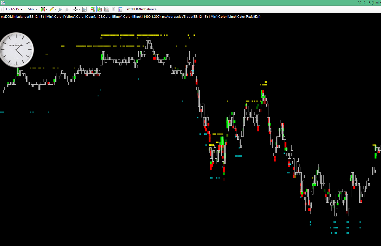 mzDOMImbalance NinjaTrader Indicator