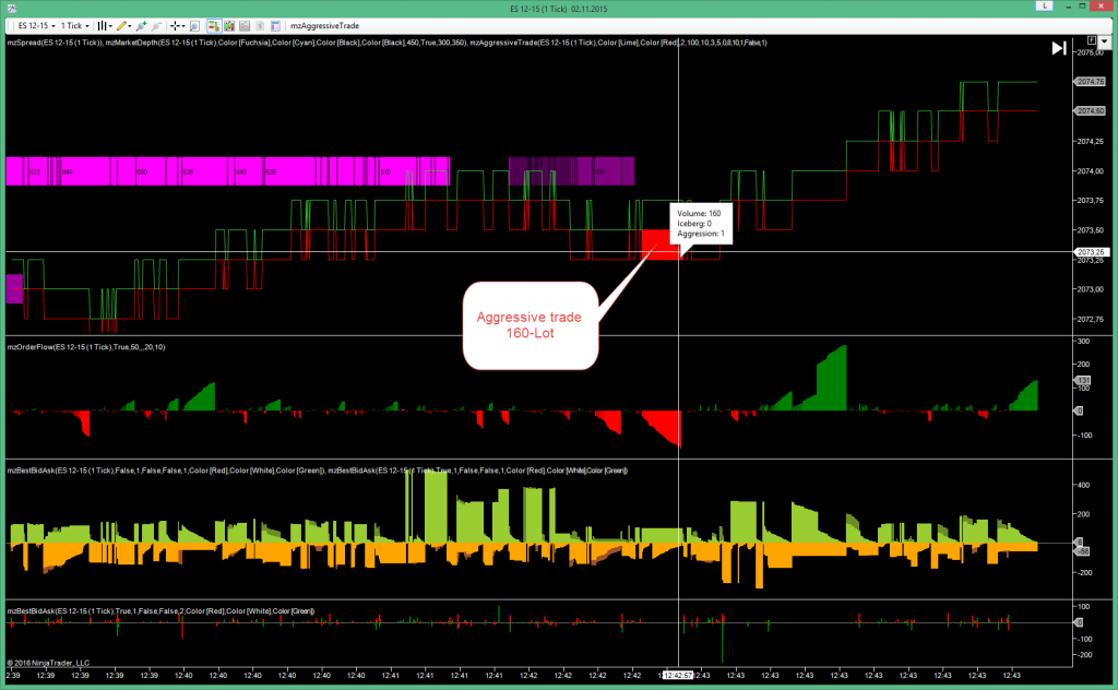 AggressiveTrade as Scalping Indicator