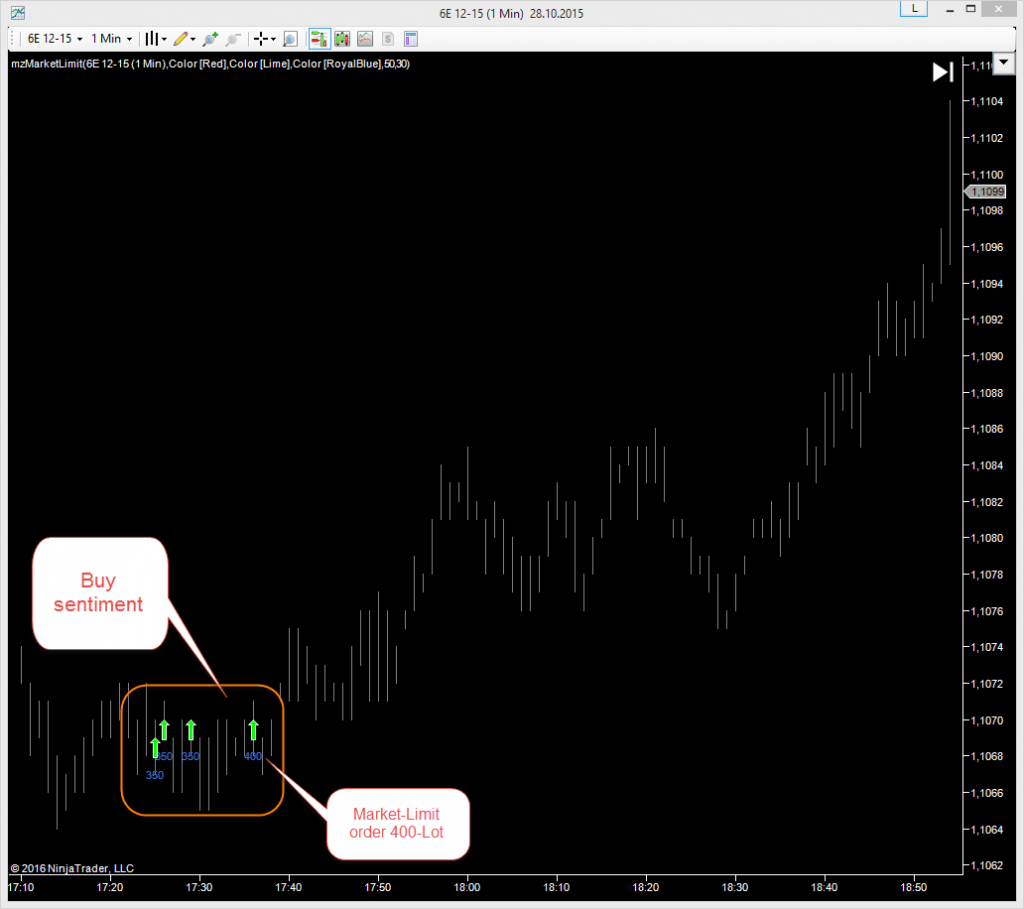 Market-Limit NinjaTrader Indicator