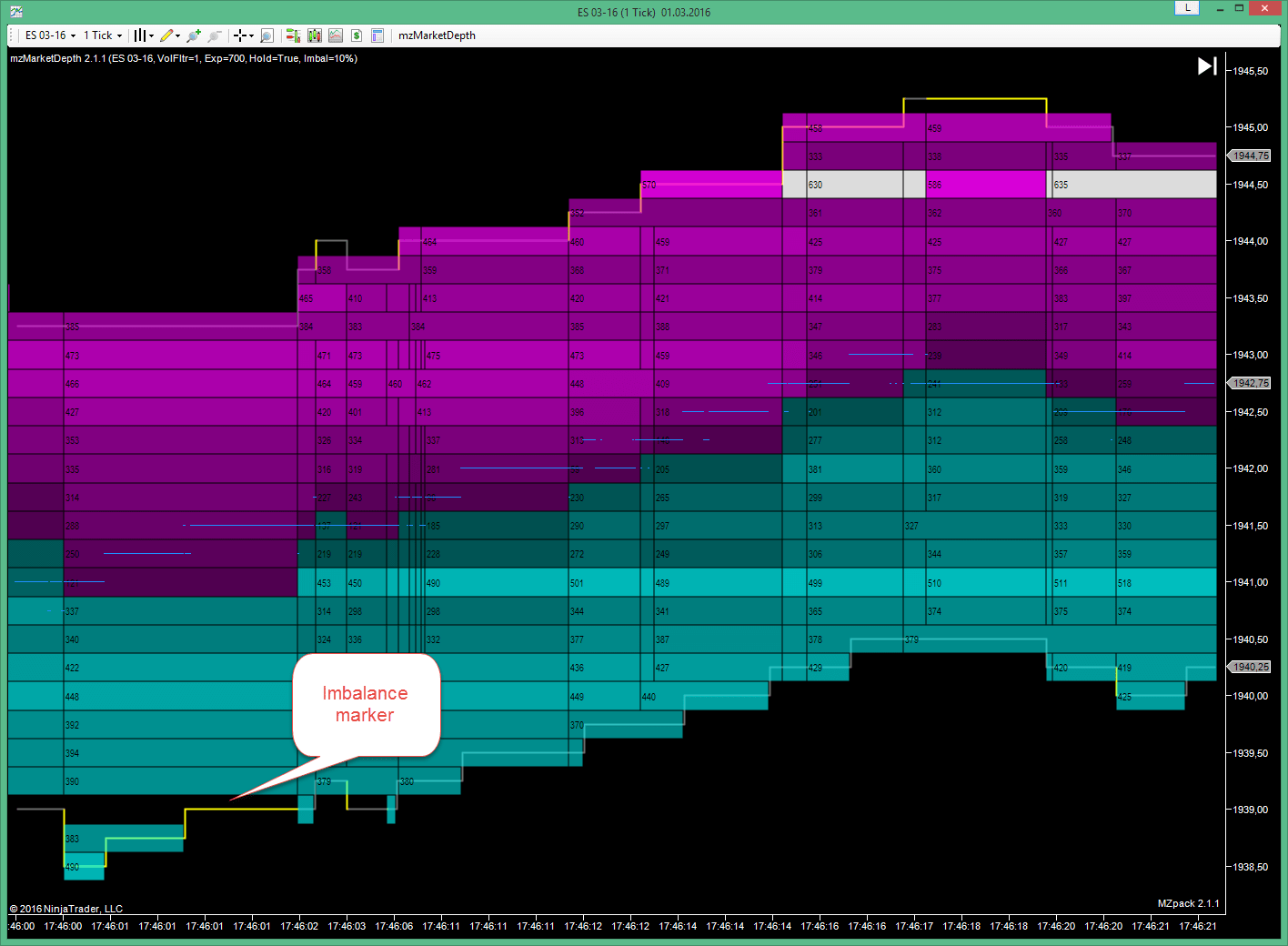 MarketDepth NinjaTrader Indicator – MZpack for NinjaTrader