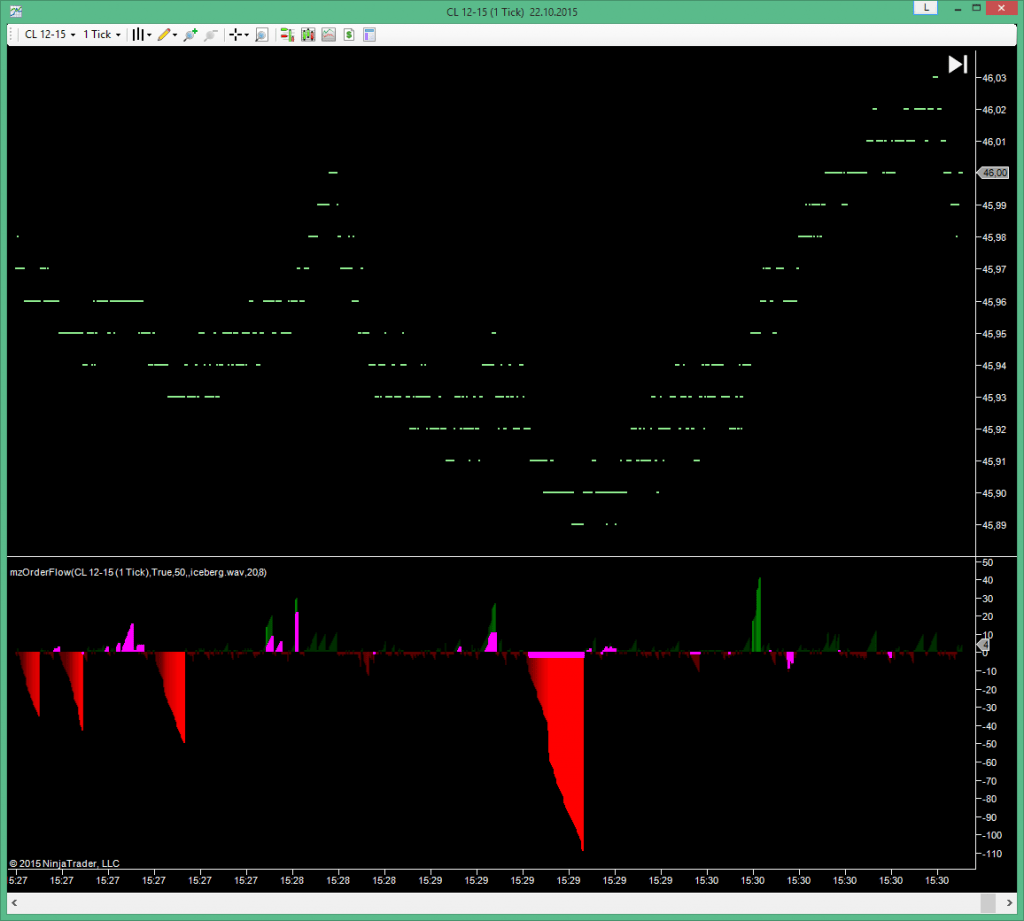 Orderflow NinjaTrader Indicator