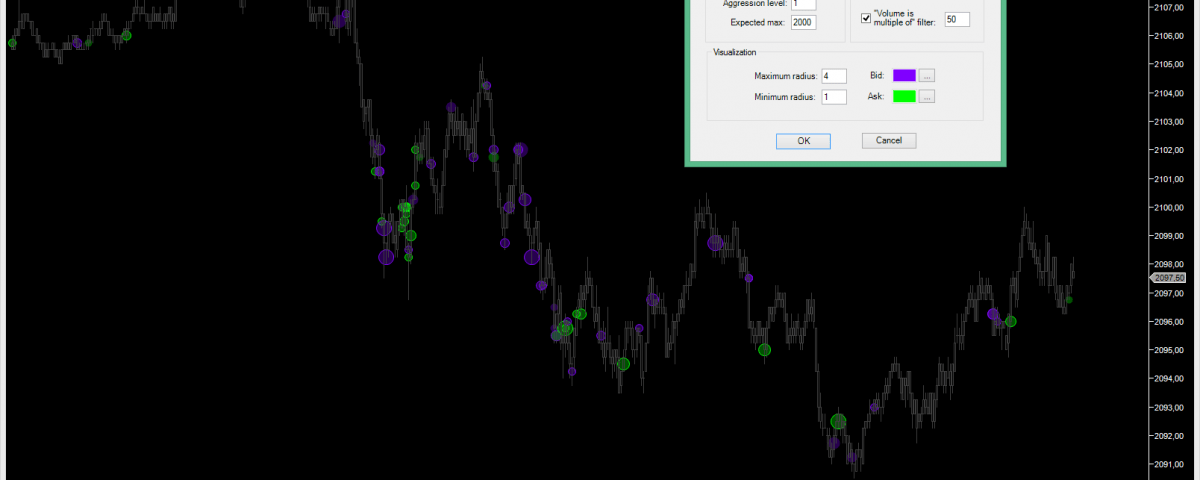 mzAggressiveTrade Indicator Preview