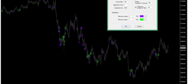 mzAggressiveTrade Indicator Preview