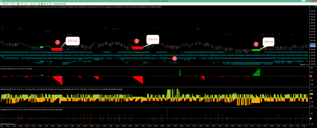 E-mini SP500 Microstructure Reversal Pattern