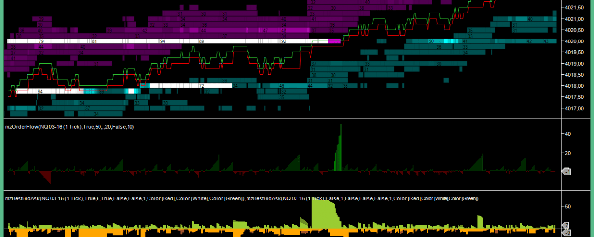 MZpack NinjaTrader Indicators Release 1.4.3
