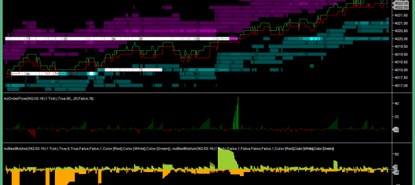 MZpack NinjaTrader Indicators Release 1.4.3