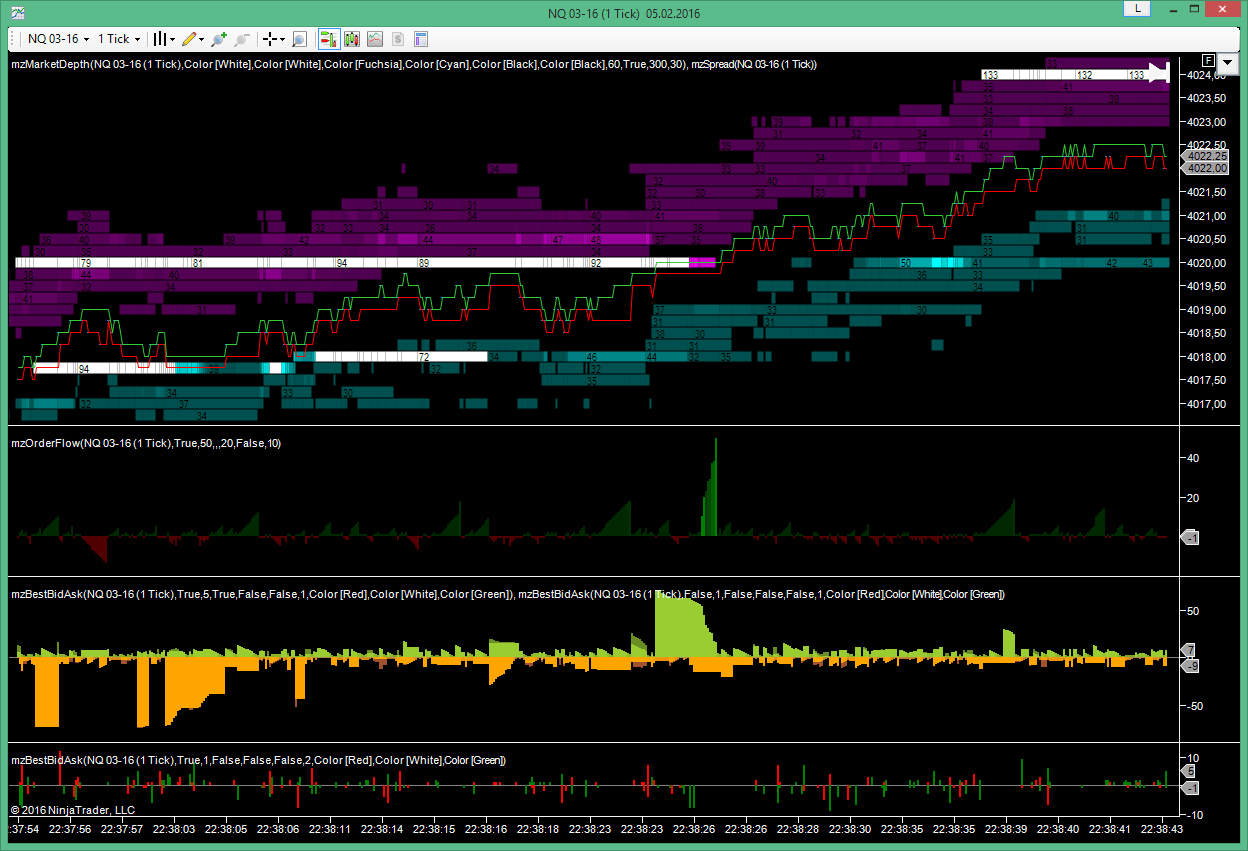 MZpack NinjaTrader Indicators Release 1.4.3