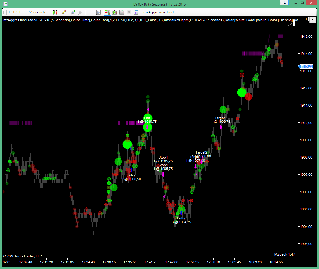 Scalping ES E-mini SP500 video