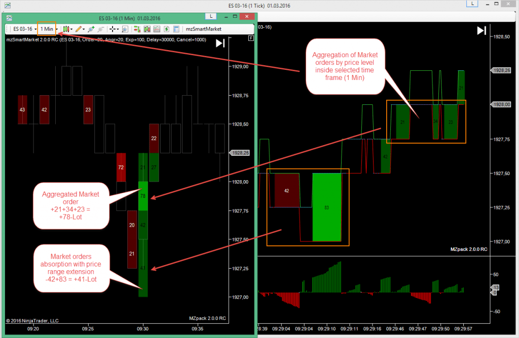 SmartMarket NinjaTrader Indicator