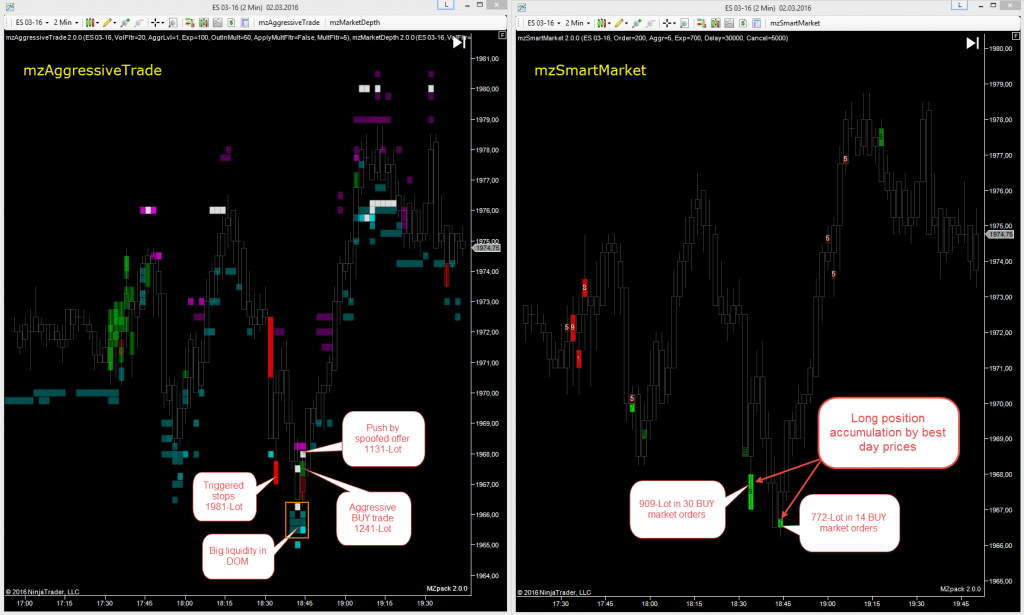 SmartMarket NinjaTrader Indicator