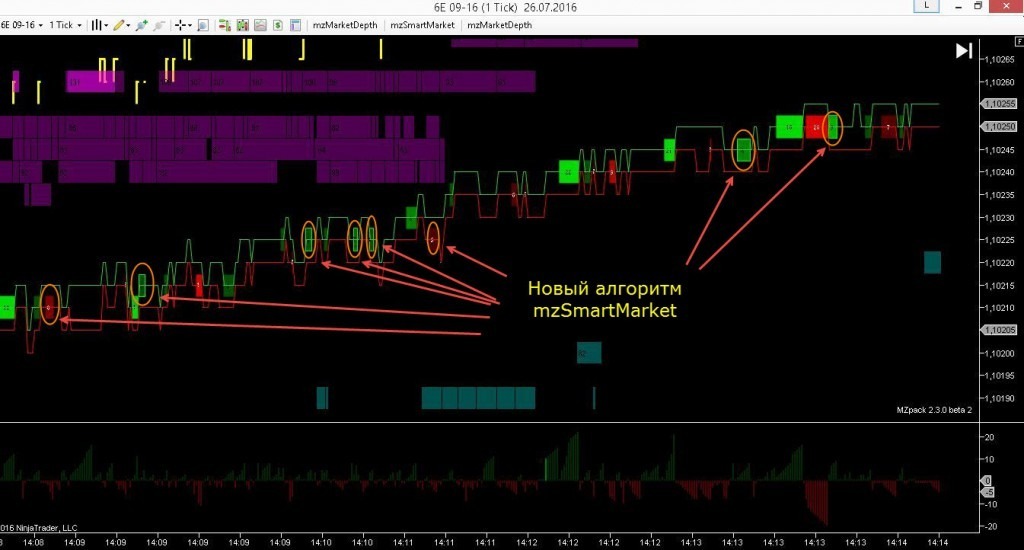 Новый алгоритм mzSmartMarket