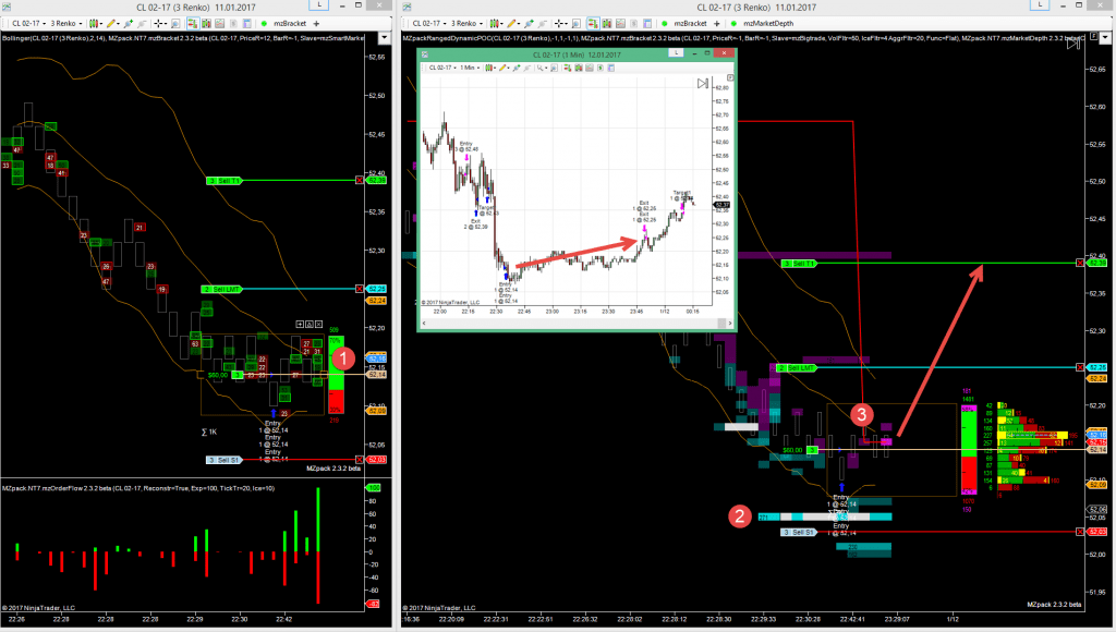 Crude Oil reversal