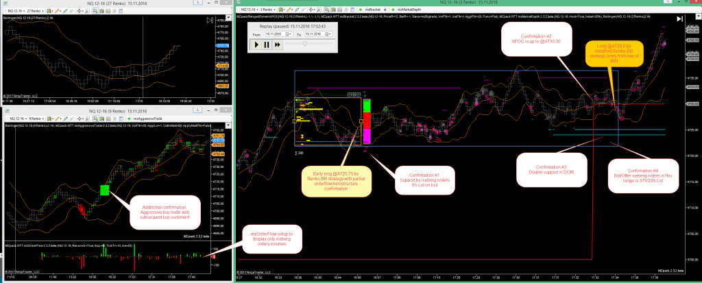 nq-renko-bb-startegy