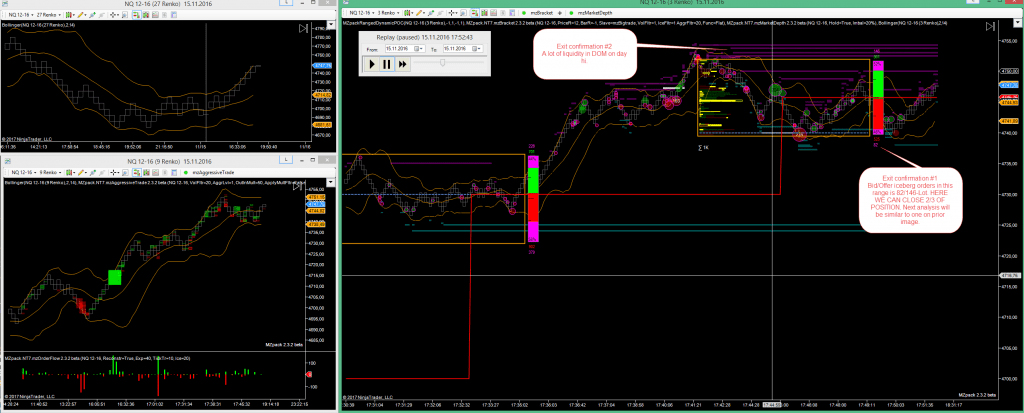 nq-renko-bb-startegy-2