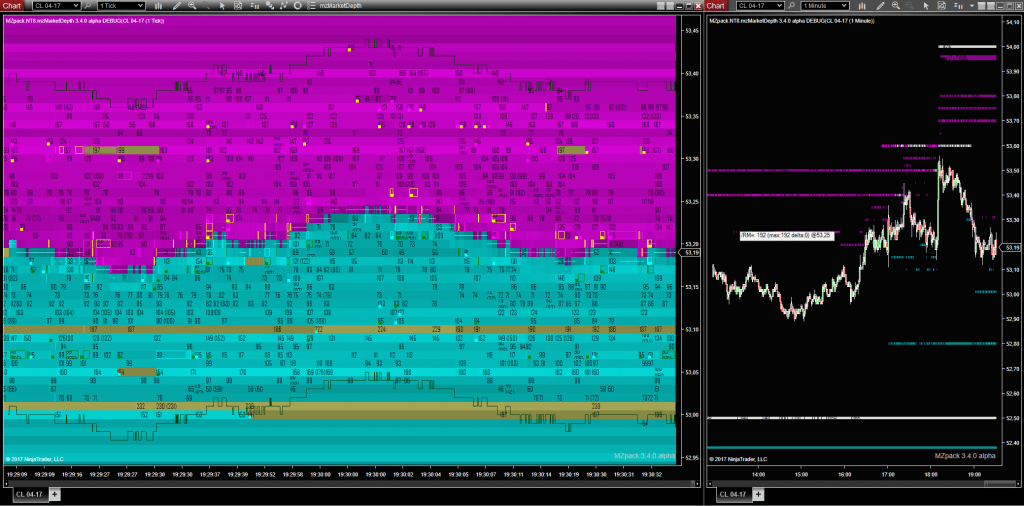 MZpack 3 alpha MarketDepth indicator