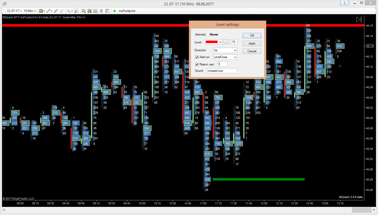 Footprint NinjaTrader Indicator – MZpack for NinjaTrader