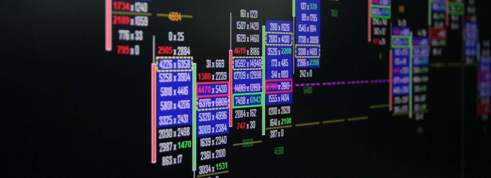 Mzpack Orderflow Orderbook Indicators For Ninjatrader - 
