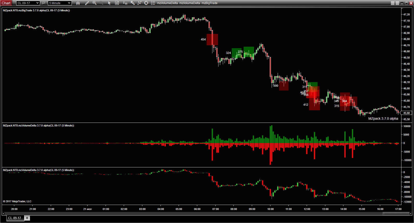 VolumeDelta NinjaTrader Indicator – MZpack for NinjaTrader