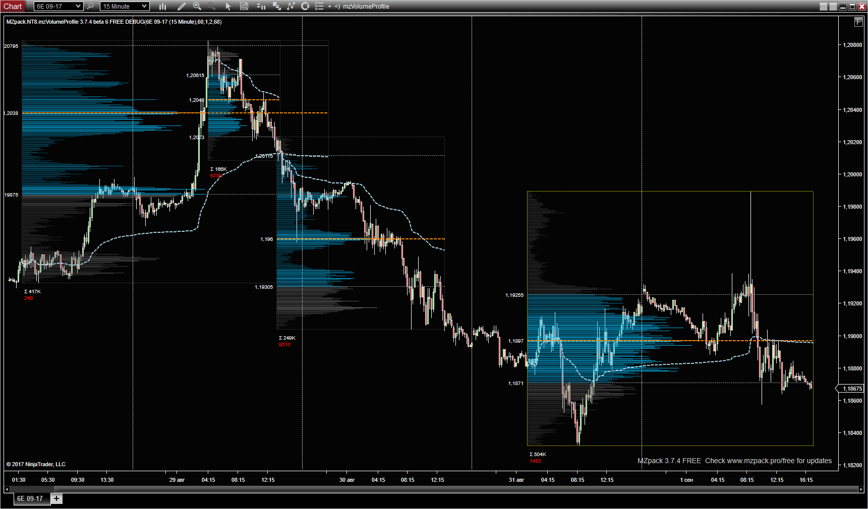 MZpack FREE version for NinjaTrader 8 is out! – MZpack for ...