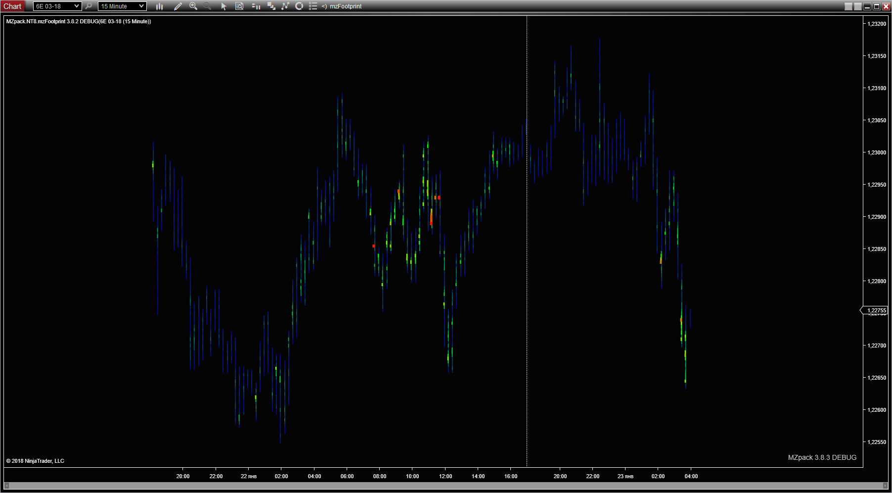 mzFootprint Indicator for NinjaTrader 8 – MZpack for ...