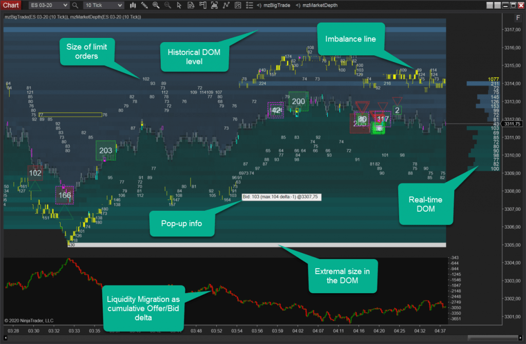 mzMarketDepth Indicator for NinjaTrader 8 Histprical DOM and Real-time DOM w Volumes