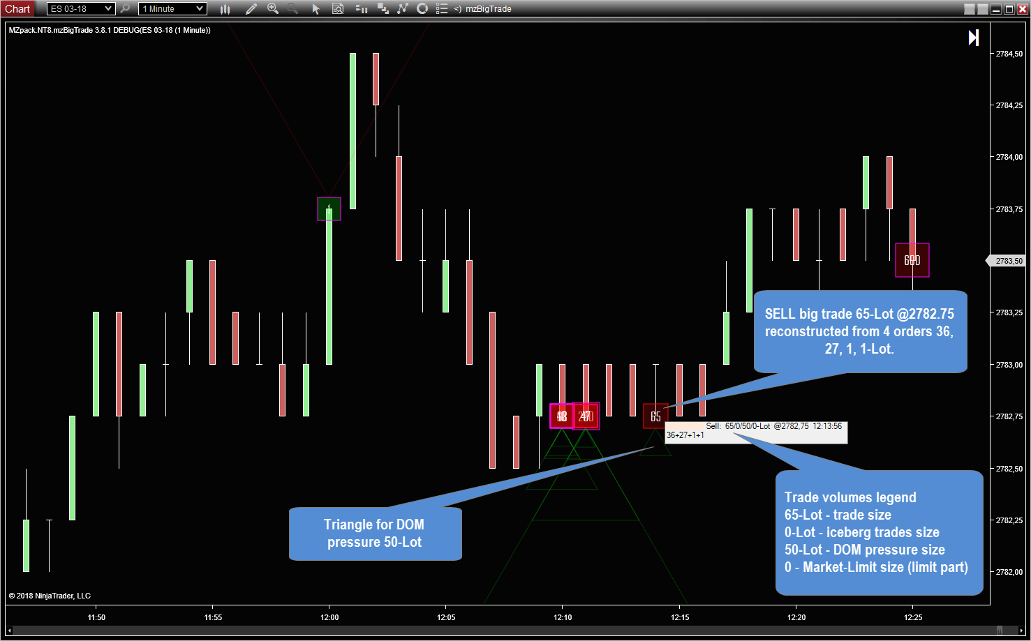 Free forex data feed for ninjatrader