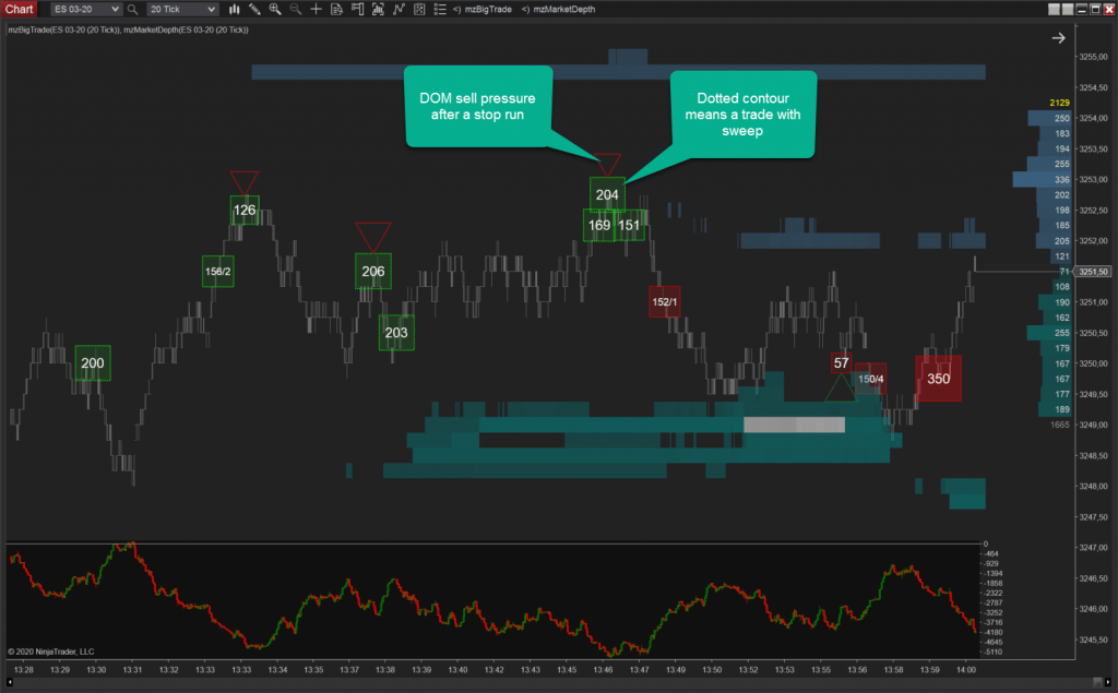 MZpack DOM Sell Pressure After Stop Run