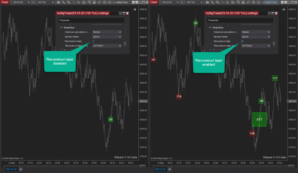 MZpack mzBigTrade Indicator Tape Reconstruction